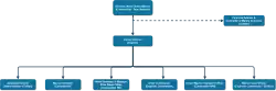 Organisation of Royal Indian Marine, 1914