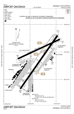 FAA airport diagram