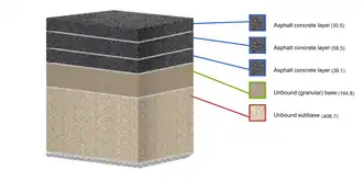 Image 28Different layers of road including asphalt layer. The total thickness of a pavement can be measured using granular base equivalency. (from Road surface)