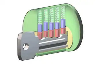 Image 12 Pin tumbler lock Photo credit: Eric Pierce The pin tumbler lock is a lock mechanism that utilizes a group of pins of varying lengths to prevent opening the lock without the correct key. Pin tumblers are most commonly employed in cylinder locks, but may also be found in tubular or radial locks. When the correct key is inserted, the gaps between the key pins (red) and driver pins (blue) align with the edge of the plug (yellow). More selected pictures