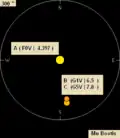 Illustration of Mu1,2 Boötis