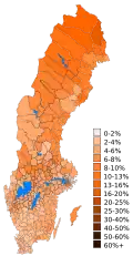 2010