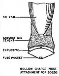 SD 250 Hohlladung.
