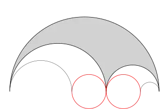 Circles i and j