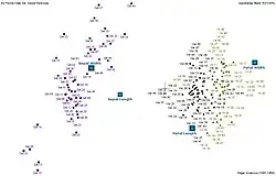 Biplot