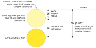 diagram; follow link for details