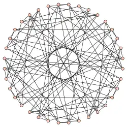 Sylvester graph