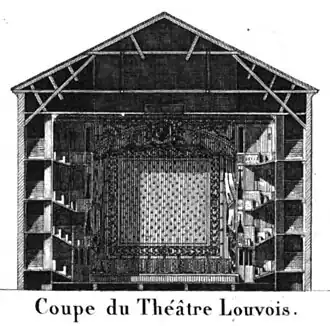 Transverse section