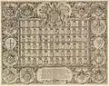 The coats of arms of sixty-eight kingdoms, cities and towns around the world (after 1603), British Museum