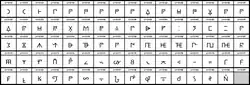 Ancient Greek Numbers