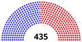 Begin (January 3, 2023 – March 7, 2023)