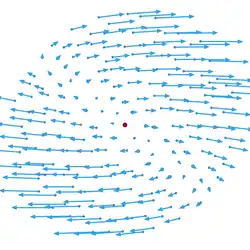 Linear part