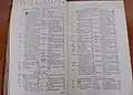 Index to "Experimenta Nova"