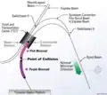 Last part of a graphic of the timeline of the incident. This showed what happened at the time of the incident on July 5, 2009 at 2:00 A.M. Eastern Standard Time