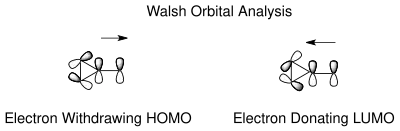 Walsh Orbitals