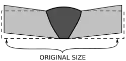 Angular distortion