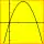 Graph of y = 2.25 - (x - 1.5)^2