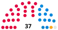 2022 Election apportionment diagram