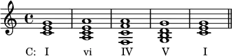 {
\relative c' { \set Score.tempoHideNote = ##t \tempo 2 = 120
\clef treble
\time 4/4
\key c \major
<c e g>1_\markup { \concat { \translate #'(-3.5 . 0) { "C: I" \hspace #7 "vi" \hspace #6 "IV" \hspace #6 "V" \hspace #7 "I" } } }
<a c e a> <f c' f a> <g b d g> <c e g> \bar "||"
} }